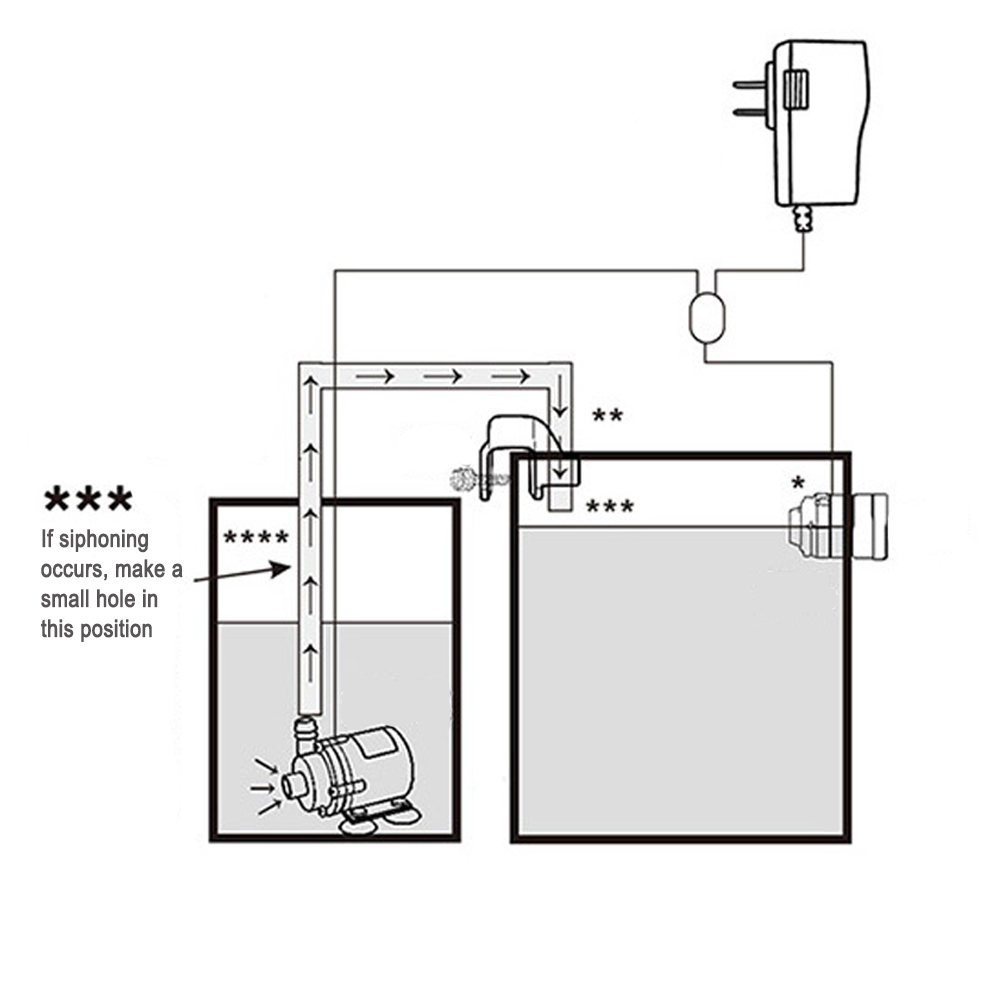 Recambio automático de Sensor  - Marine Aquarium Water reseña y precio